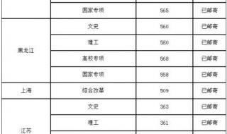 南京的大学排名及录取分数